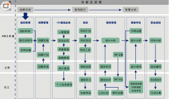 人力資源管理信息系統(tǒng)軟件有哪些？