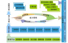 通用型人力資源管理信息系統(tǒng)是什么？