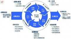 人力資源管理信息系統(tǒng)維護工作有哪些？還有它的特點？