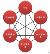 信息化人力資源管理有哪些優(yōu)點(diǎn)？