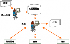 200多人企業(yè)需要人事檔案管理軟件嗎？