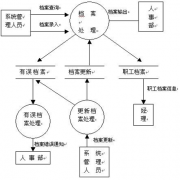 關(guān)于購買人事檔案軟件的？
