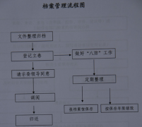 有沒有個(gè)人檔案管理軟件？