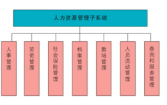 哪里有比較好點(diǎn)的免費(fèi)人力資源管理系統(tǒng)？