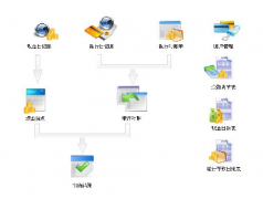 出納用財(cái)務(wù)軟件做哪些事情？