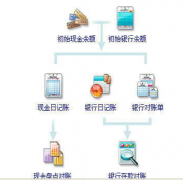 出納需要用到財(cái)務(wù)軟件嗎？各種財(cái)務(wù)軟件的使用方法相同嗎？