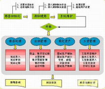 企業(yè)的出納是用財(cái)務(wù)軟件處理業(yè)務(wù)，那一般都有哪些呢？