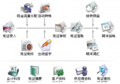 常用的會計(jì)軟件有哪些？