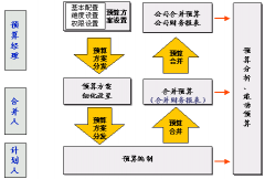建筑工程預(yù)算軟件怎么使用？