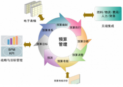 室內(nèi)工程造價(jià)預(yù)算軟件！