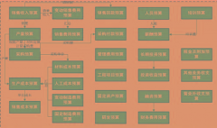 建筑預(yù)算用什么軟件最好？