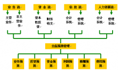 哪里有專業(yè)的建筑工程預(yù)算軟件？