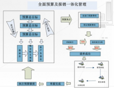 請問工程造價預(yù)算方面的軟件有哪些？