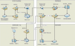 土建工程預算軟件有哪些？哪些比較好？
