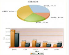 大家?guī)兔榻B一個預(yù)算軟件公司吧！