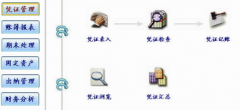 財(cái)務(wù)軟件誰家比較好一些？