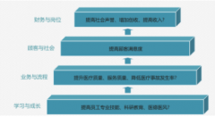 會(huì)員卡積分管理系統(tǒng)哪家好？怎么選擇？