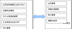 會員卡管理軟件哪個品牌好？有儲值卡功能的？
