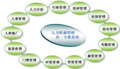 人力資源的軟件，哪個(gè)好？