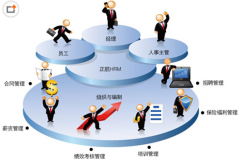 人力資源管理軟件，求推薦！