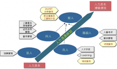 請大家?guī)臀彝扑]一些比較好的人力資源管理軟件來管理。謝謝