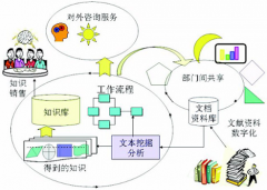 國內(nèi)有哪些出色的文件管理系統(tǒng)？