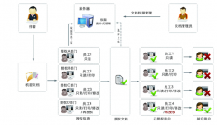 免費(fèi)版企業(yè)文檔管理系統(tǒng)？