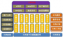 文件管理系統(tǒng)有什么作用？