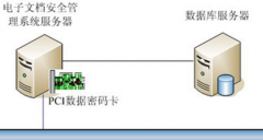 哪個(gè)文檔管理系統(tǒng)比較好用，急！