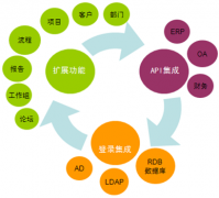 哪個(gè)文件管理系統(tǒng)好？