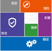 文檔安全管理系統(tǒng)軟件哪個好？