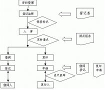 誰(shuí)有文件管理系統(tǒng)？