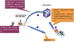 求一個文檔管理系統(tǒng)！