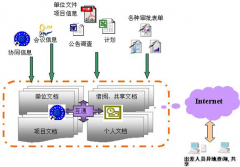 政府機關使用什么文件管理軟件？