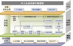 文檔安全管理系統(tǒng)有哪些用？