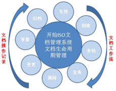 文件管理軟件就是管理文件的嗎？還是有其他用途的？