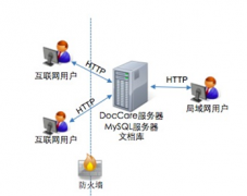 文檔管理系統(tǒng)具體的功能有哪些啊？