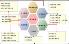 文檔管理系統(tǒng)哪家好？