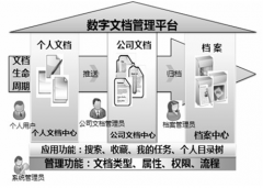 請推薦一個(gè)文檔管理軟件？
