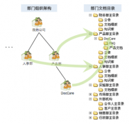 求一款免費(fèi)文檔管理軟件！謝謝！