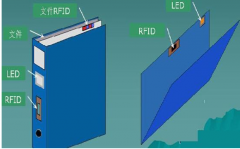怎樣選擇一款好的文檔管理軟件？