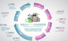 求一款文件管理軟件，要求可以在線查看編輯，郵件外發(fā)，加密文件！