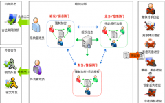 求一個(gè)企業(yè)文檔管理軟件（付費(fèi)免費(fèi)都可）！