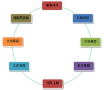 求一款辦公室電子文件管理軟件！