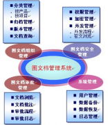 找免費(fèi)文檔管理系統(tǒng)！