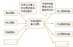 普通發(fā)票管理系統(tǒng)不能開(kāi)？