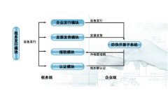 普通發(fā)票管理系統(tǒng)怎么用？
