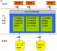 求助一款工會(huì)人員管理系統(tǒng)或者軟件，付費(fèi)也行！