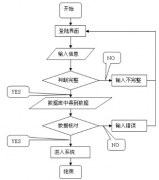人員管理比較簡(jiǎn)單，用個(gè)軟件就ok了，怎么樣？