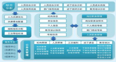 員工上網(wǎng)管理軟件最好的是哪個(gè)？